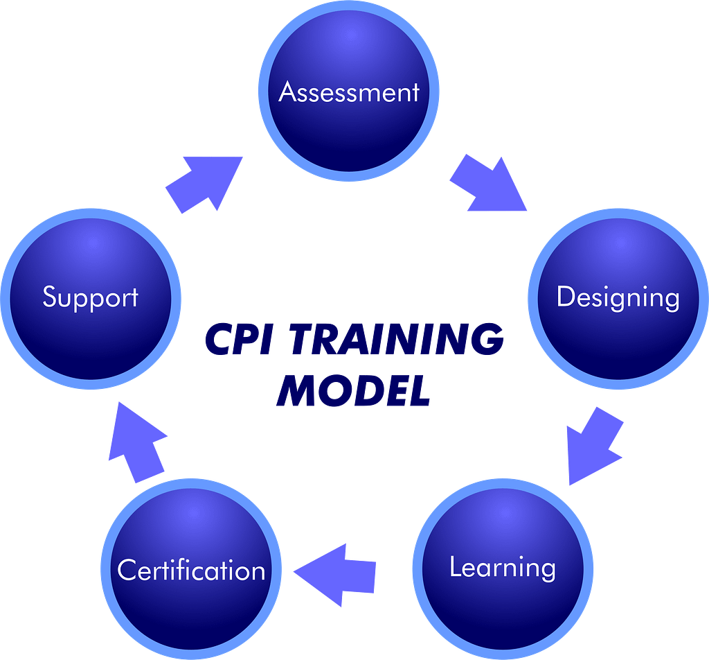 Training Model CPI